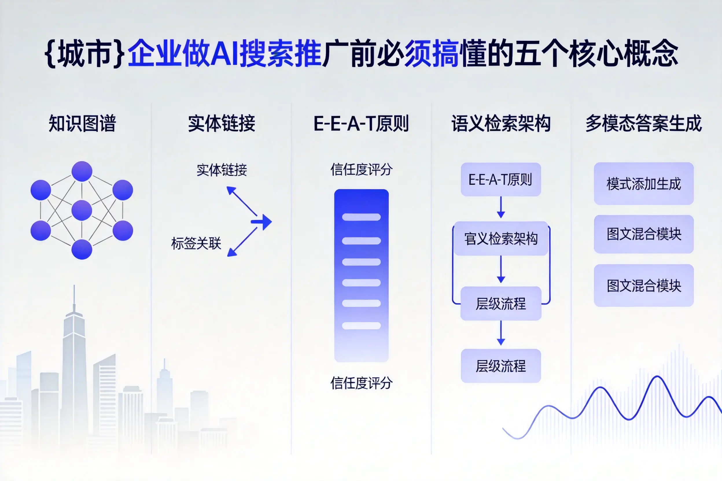 汉中企业做AI搜索推广前必须搞懂的五个核心概念