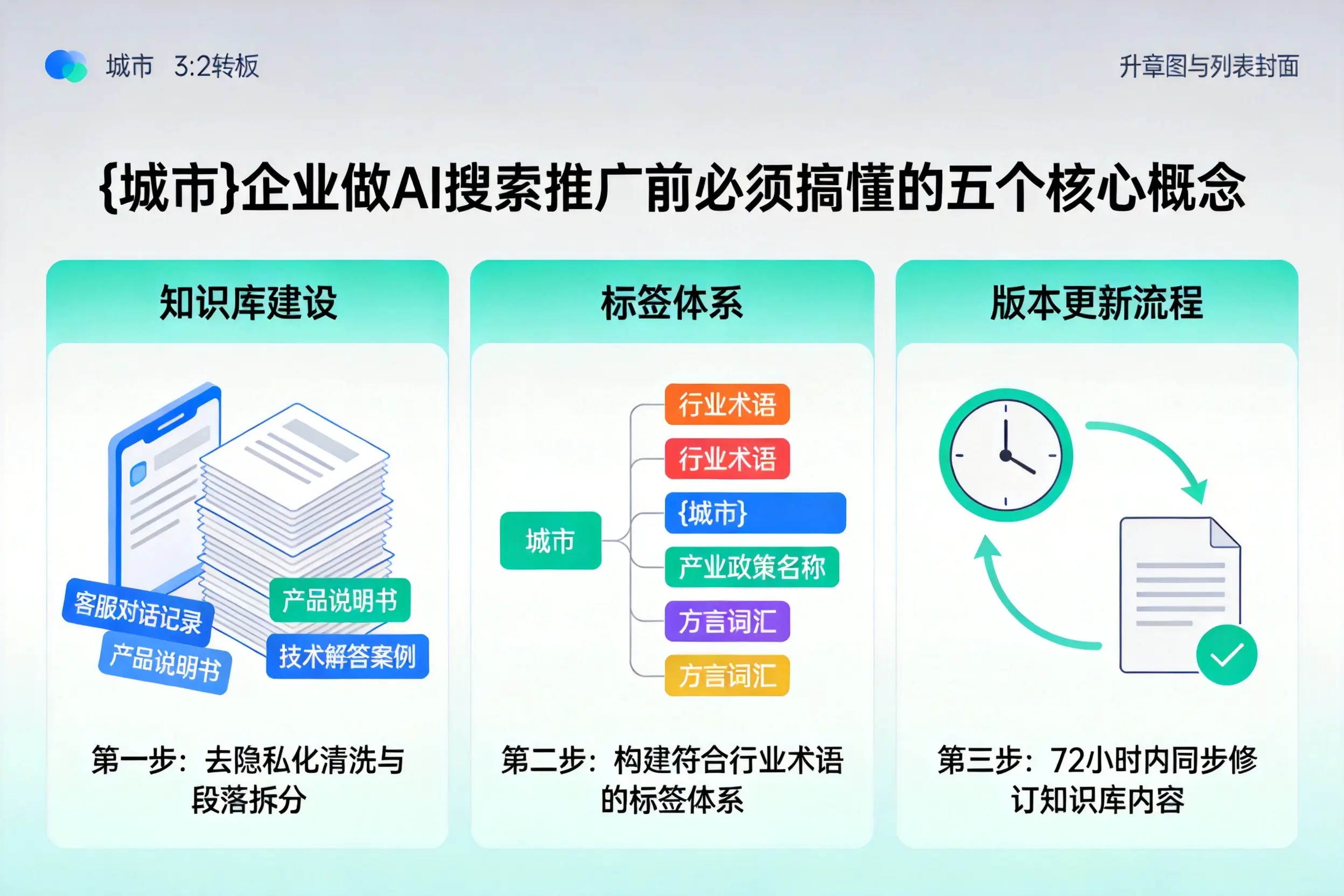 汉中企业做AI搜索推广前必须搞懂的五个核心概念