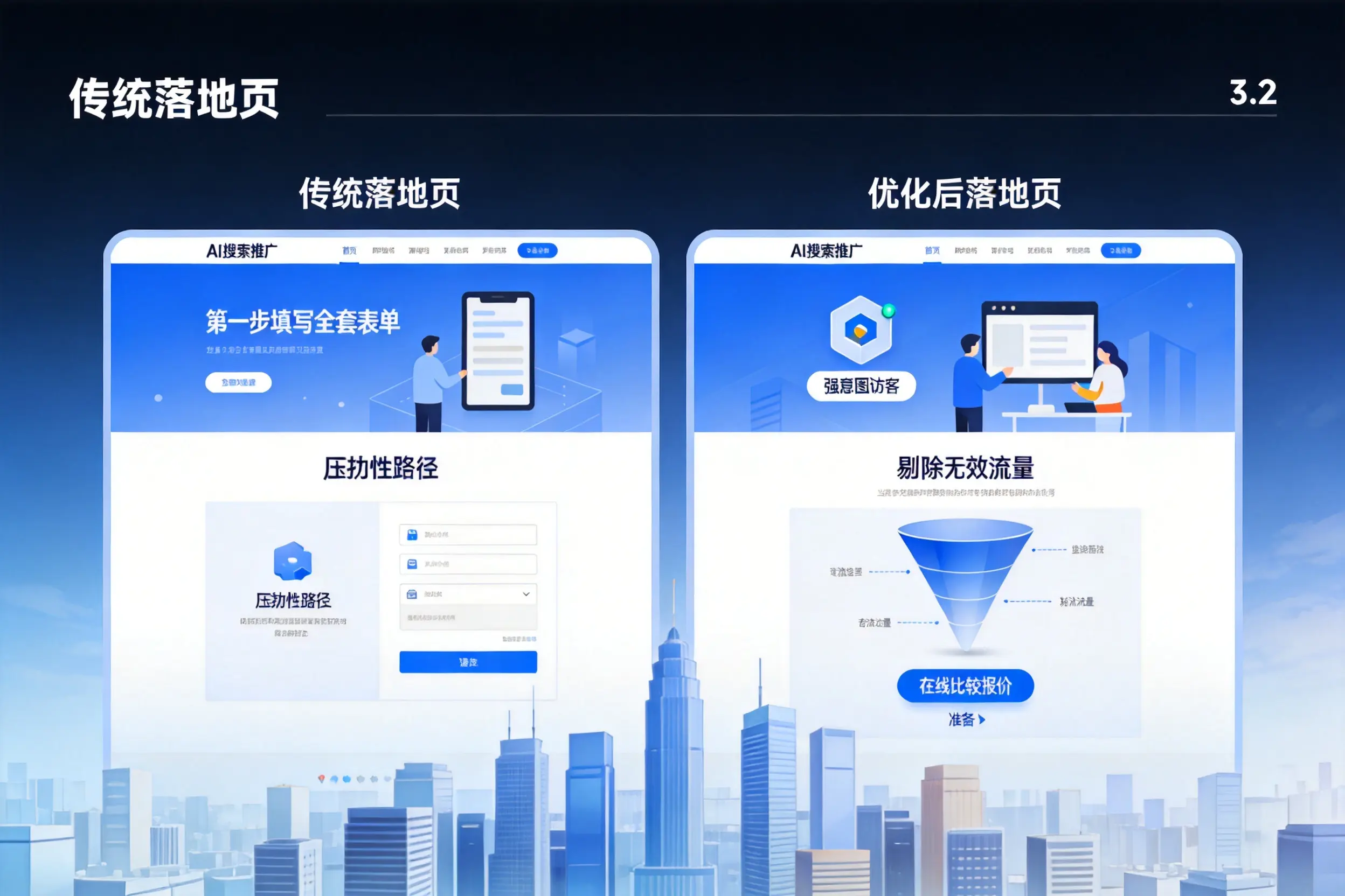 AI搜索推广落地页转化低？汉中企业优化方法详解