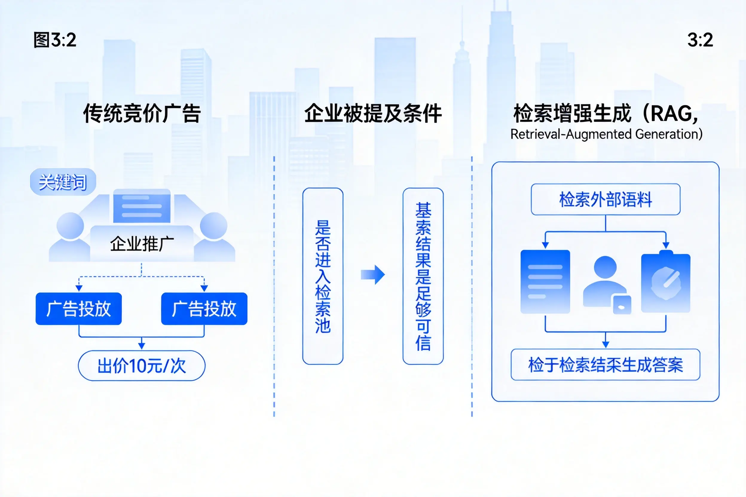 汉中企业AI搜索推广能否替代传统竞价广告投放