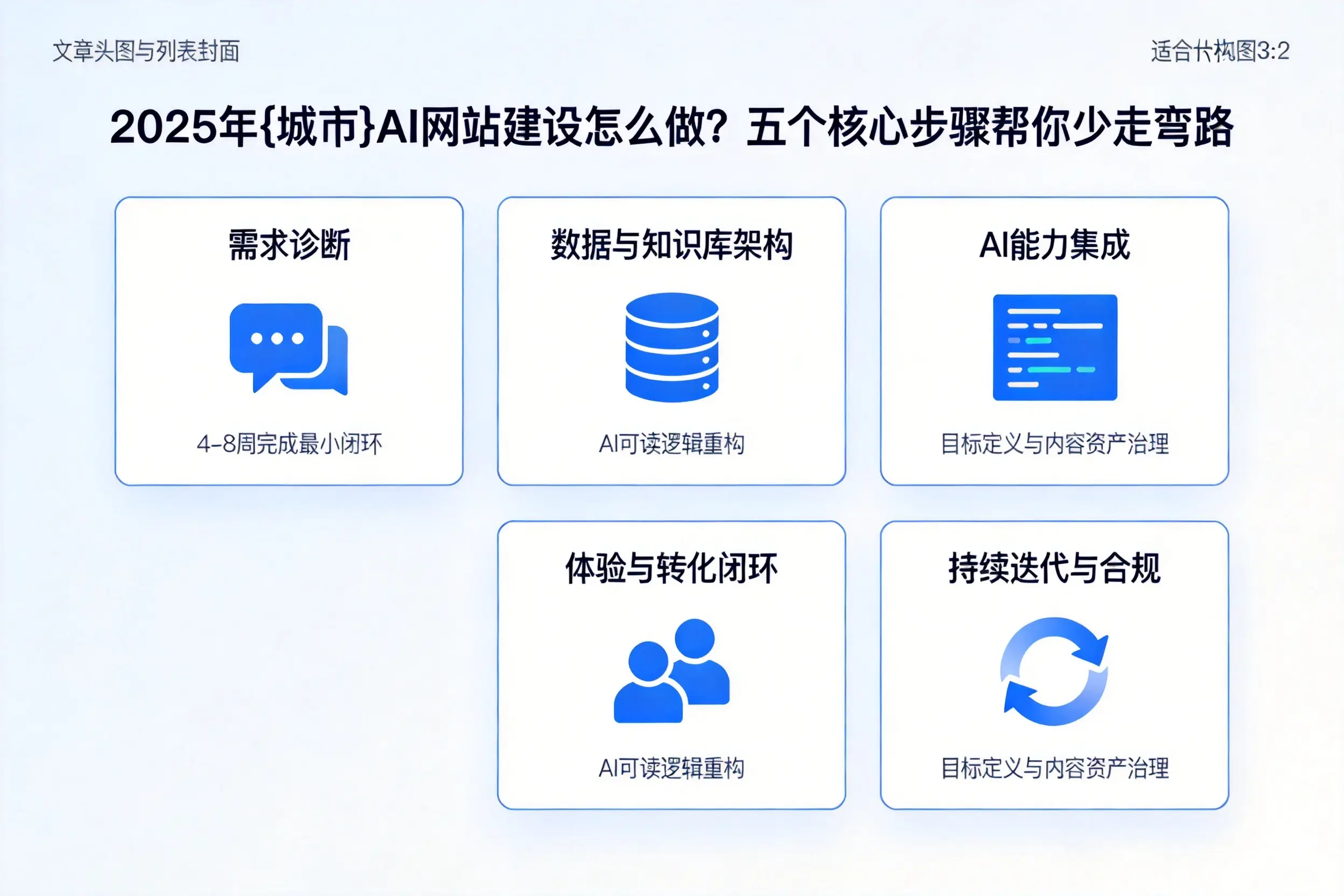 2025年汉中AI网站建设怎么做？五个核心步骤帮你少走弯路
