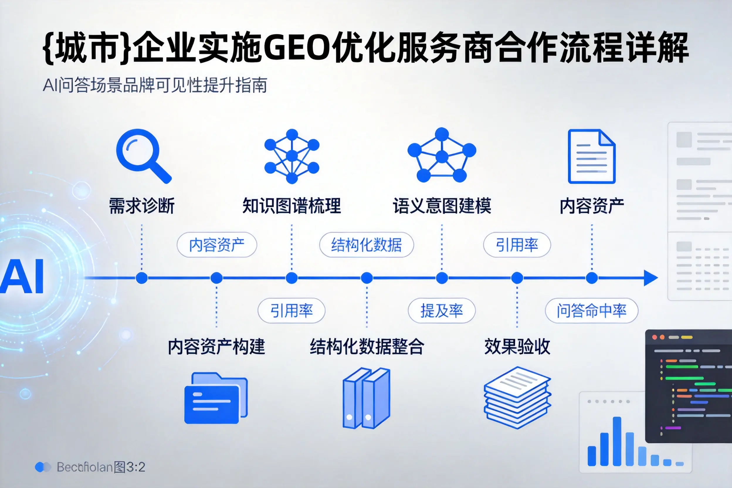 汉中企业实施GEO优化服务商合作流程详解