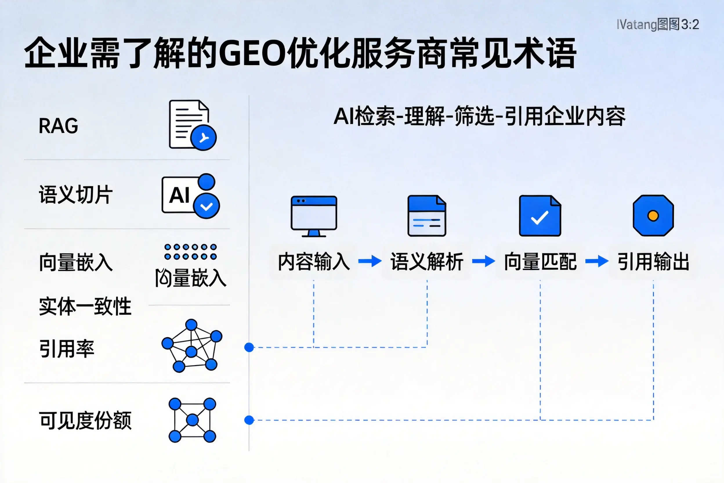 汉中企业需了解的GEO优化服务商常见术语