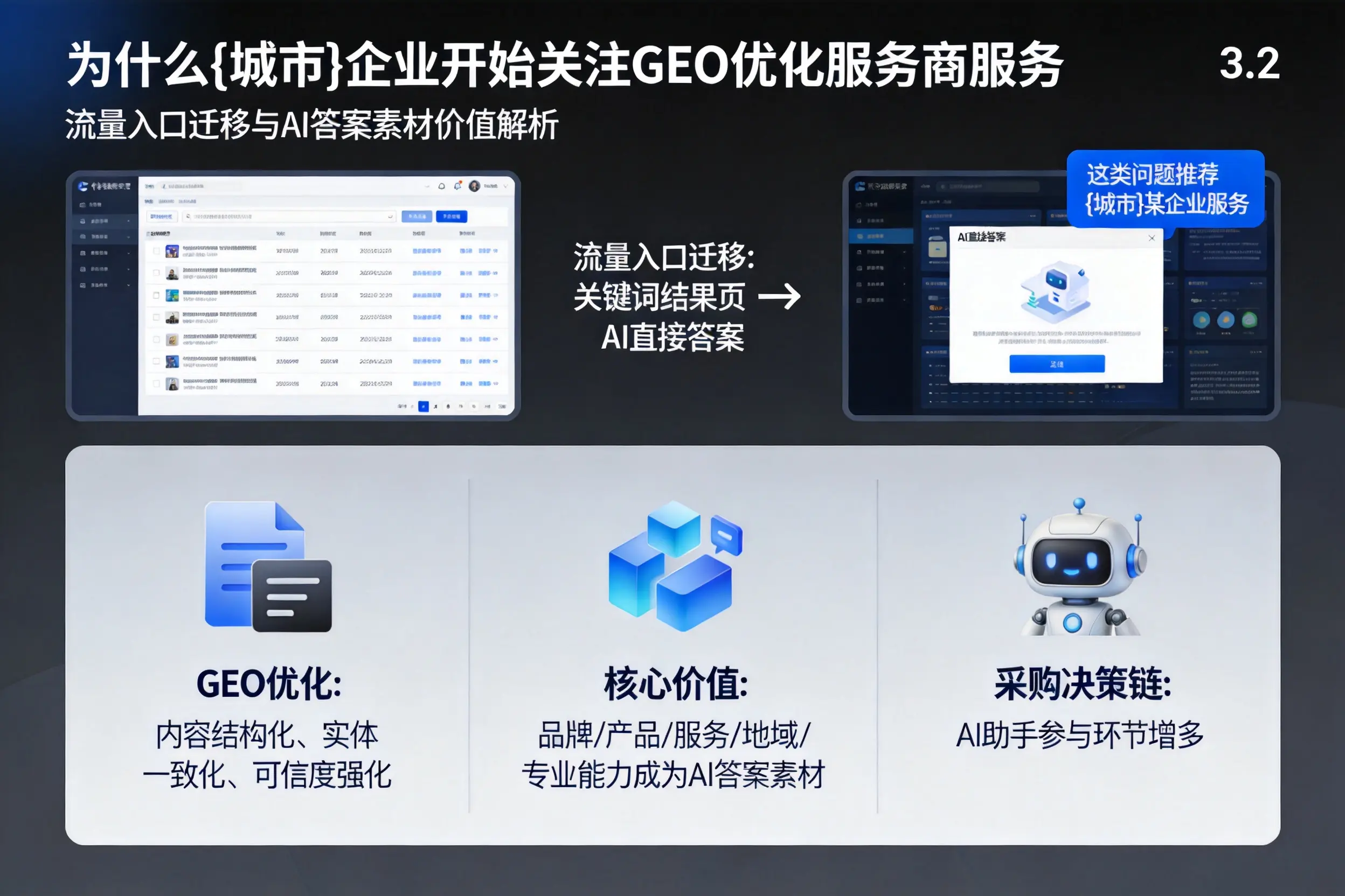 为什么汉中企业开始关注GEO优化服务商服务