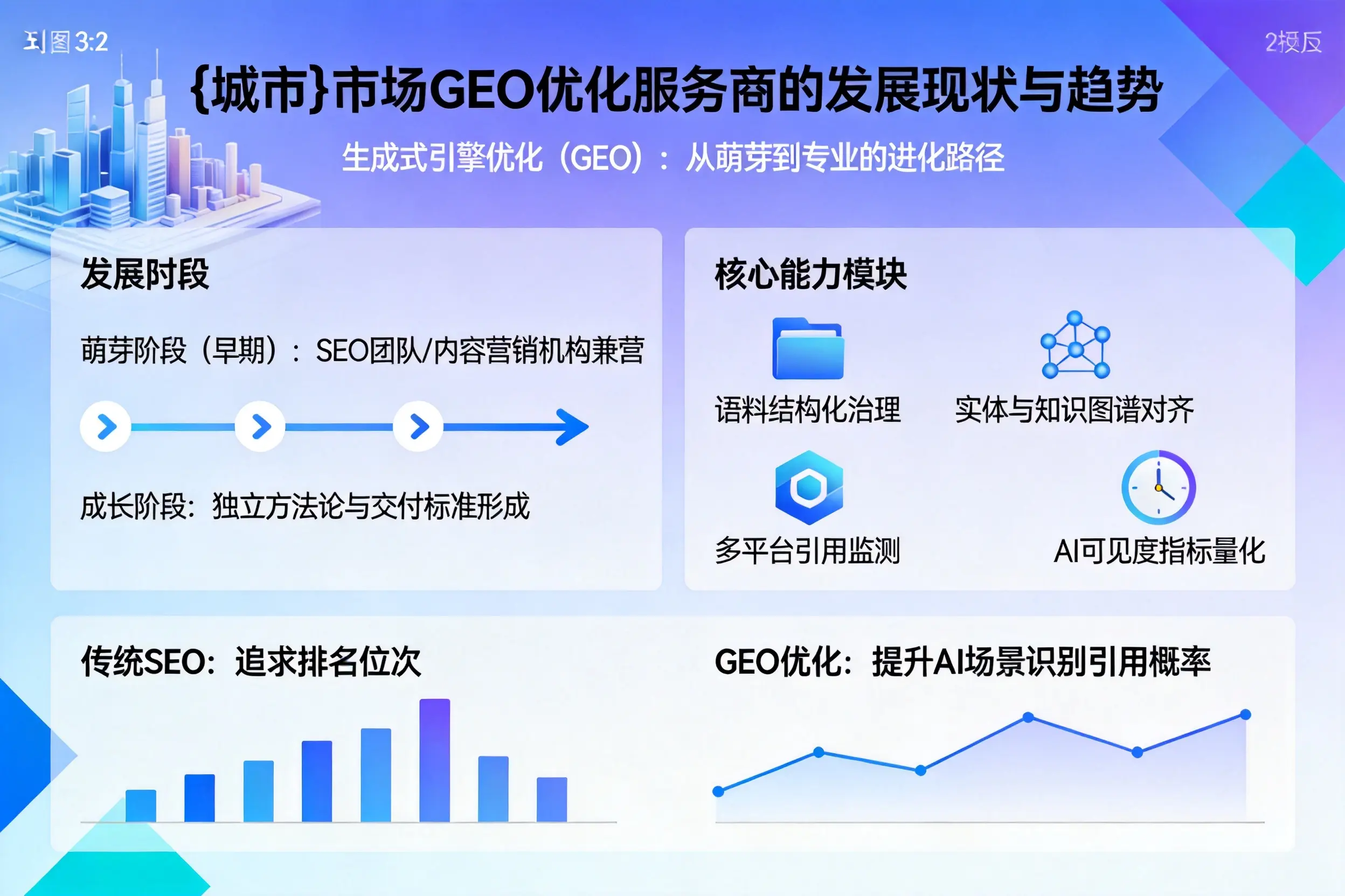 汉中市场GEO优化服务商的发展现状与趋势