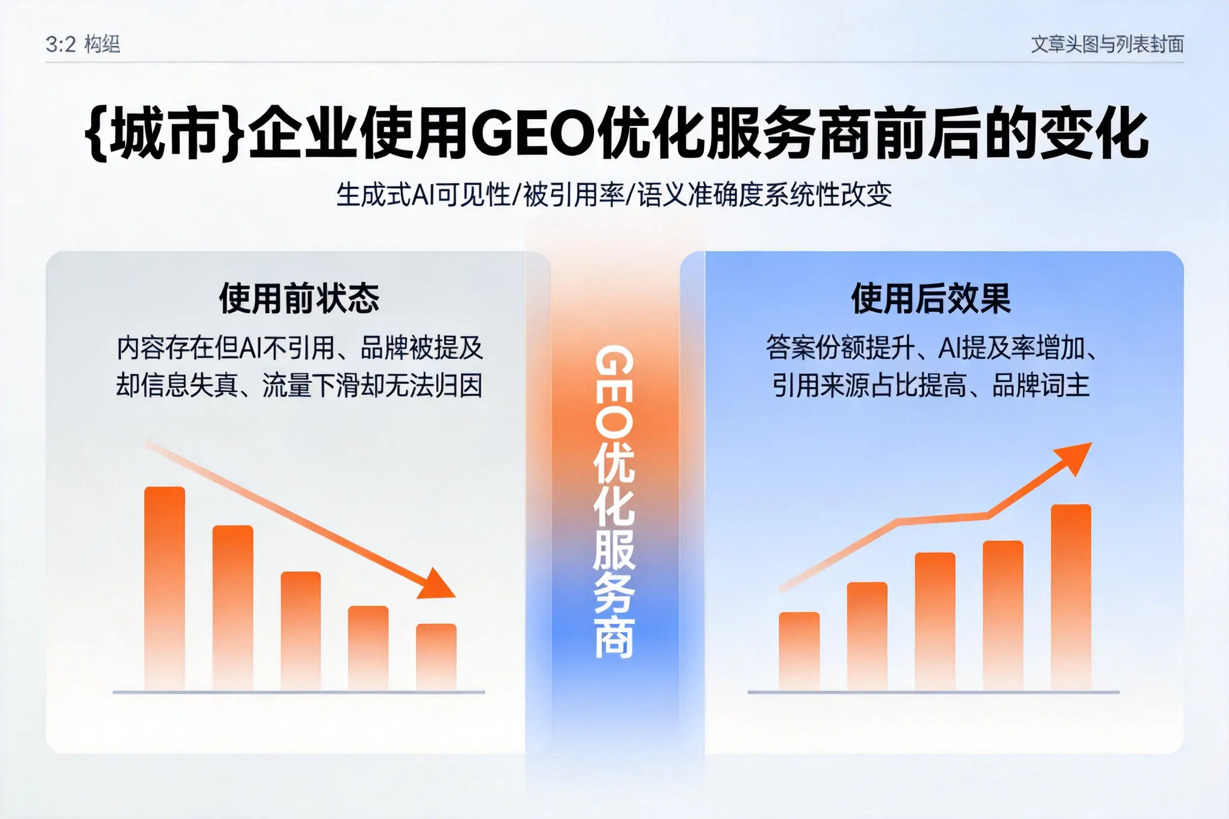 汉中企业使用GEO优化服务商前后的变化