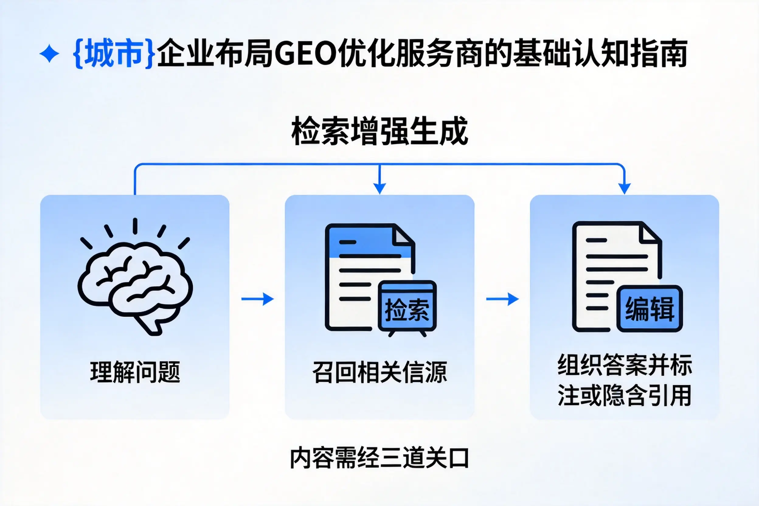 汉中企业布局GEO优化服务商的基础认知指南