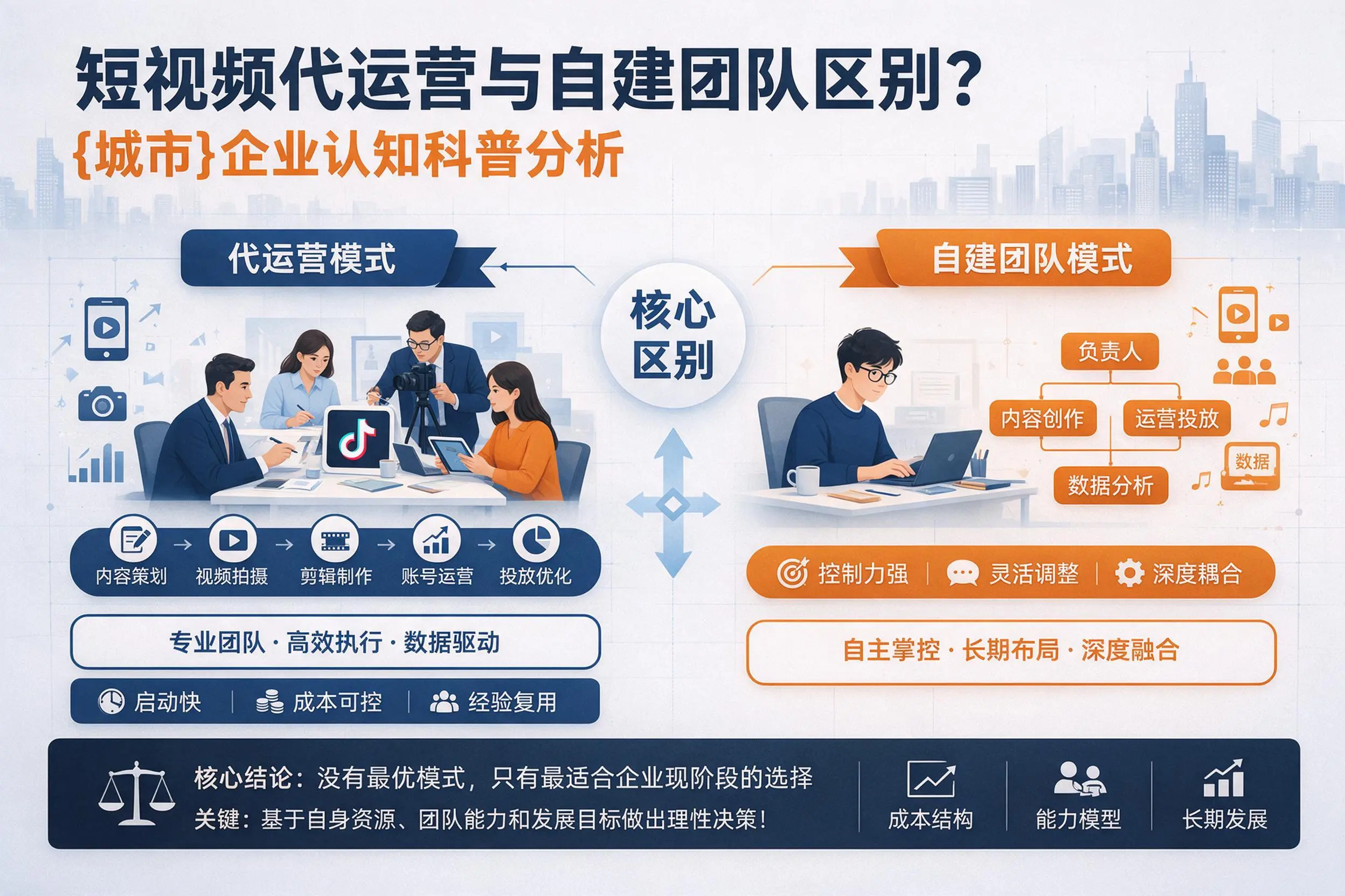 短视频代运营与自建团队区别？汉中企业认知科普分析