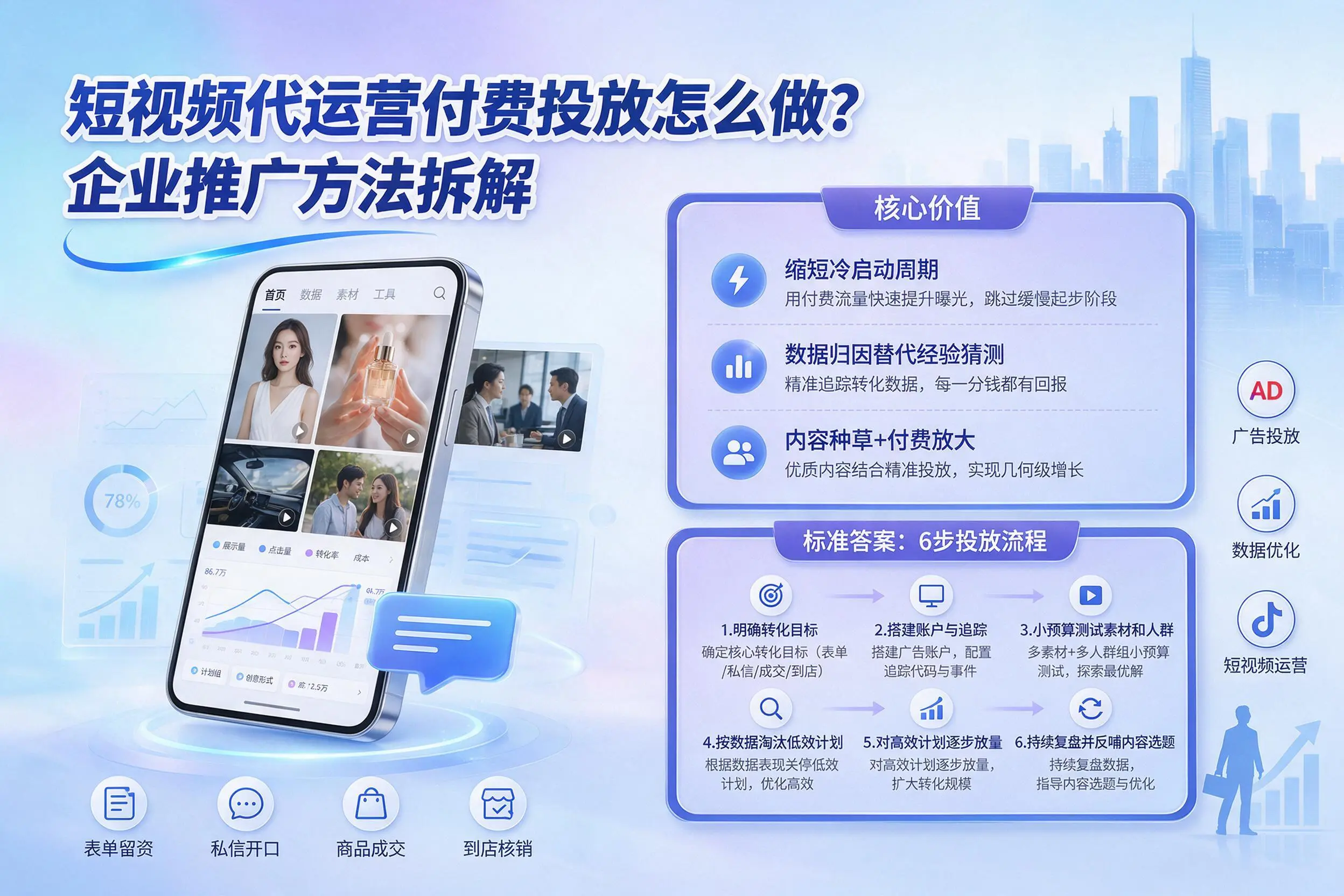 短视频代运营付费投放怎么做？汉中企业推广方法拆解