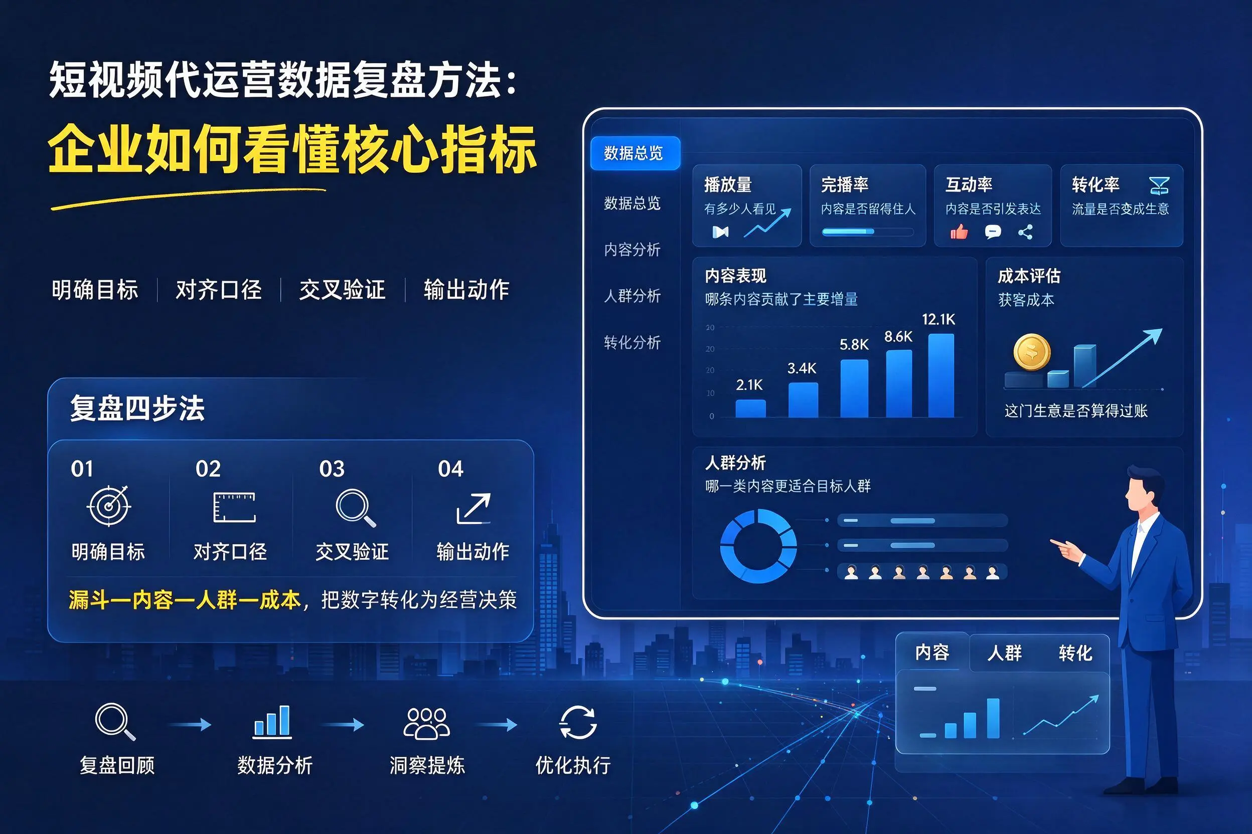 短视频代运营数据复盘方法：汉中企业如何看懂核心指标