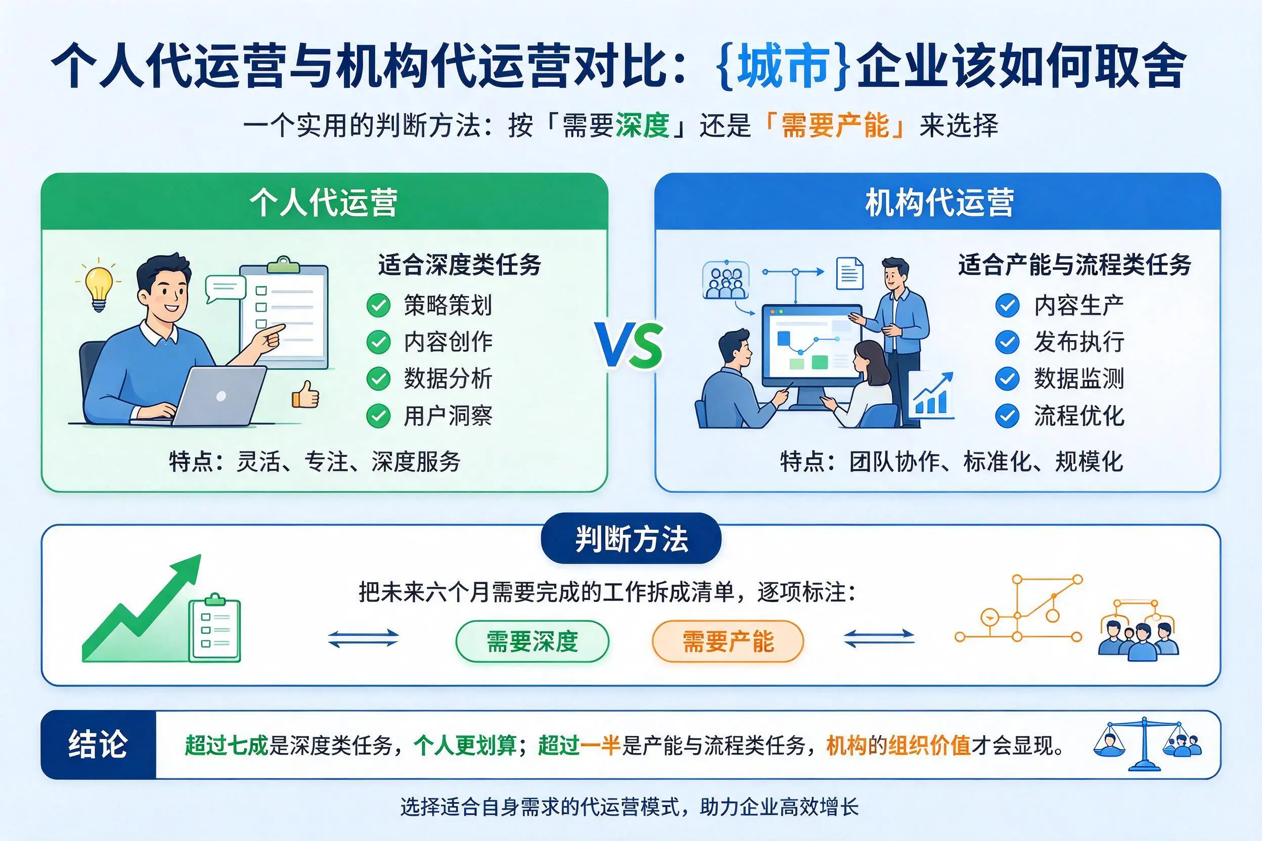 个人代运营与机构代运营对比：汉中企业该如何取舍