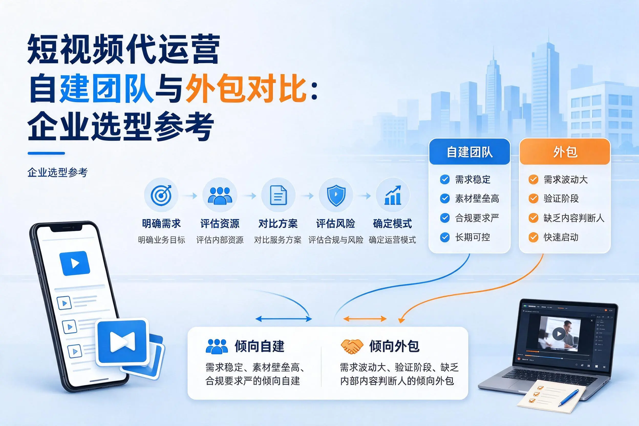 短视频代运营自建团队与外包对比：汉中企业选型参考