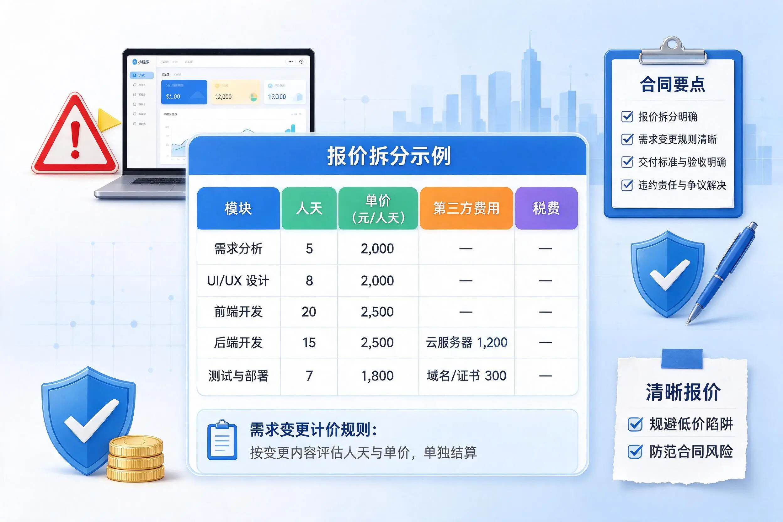 汉中小程序开发避坑指南：低价陷阱与合同风险