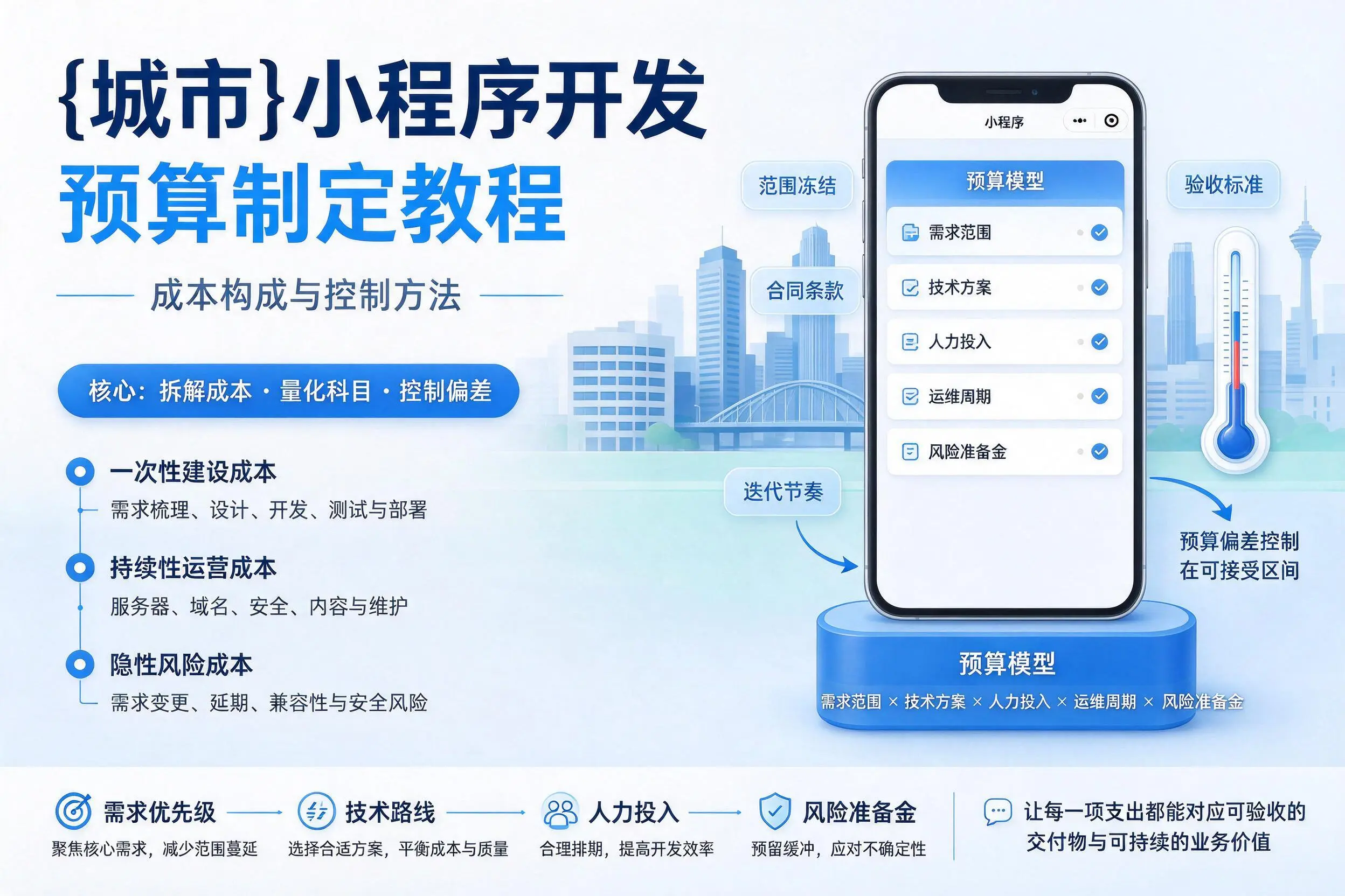 汉中小程序开发预算制定教程：成本构成与控制方法