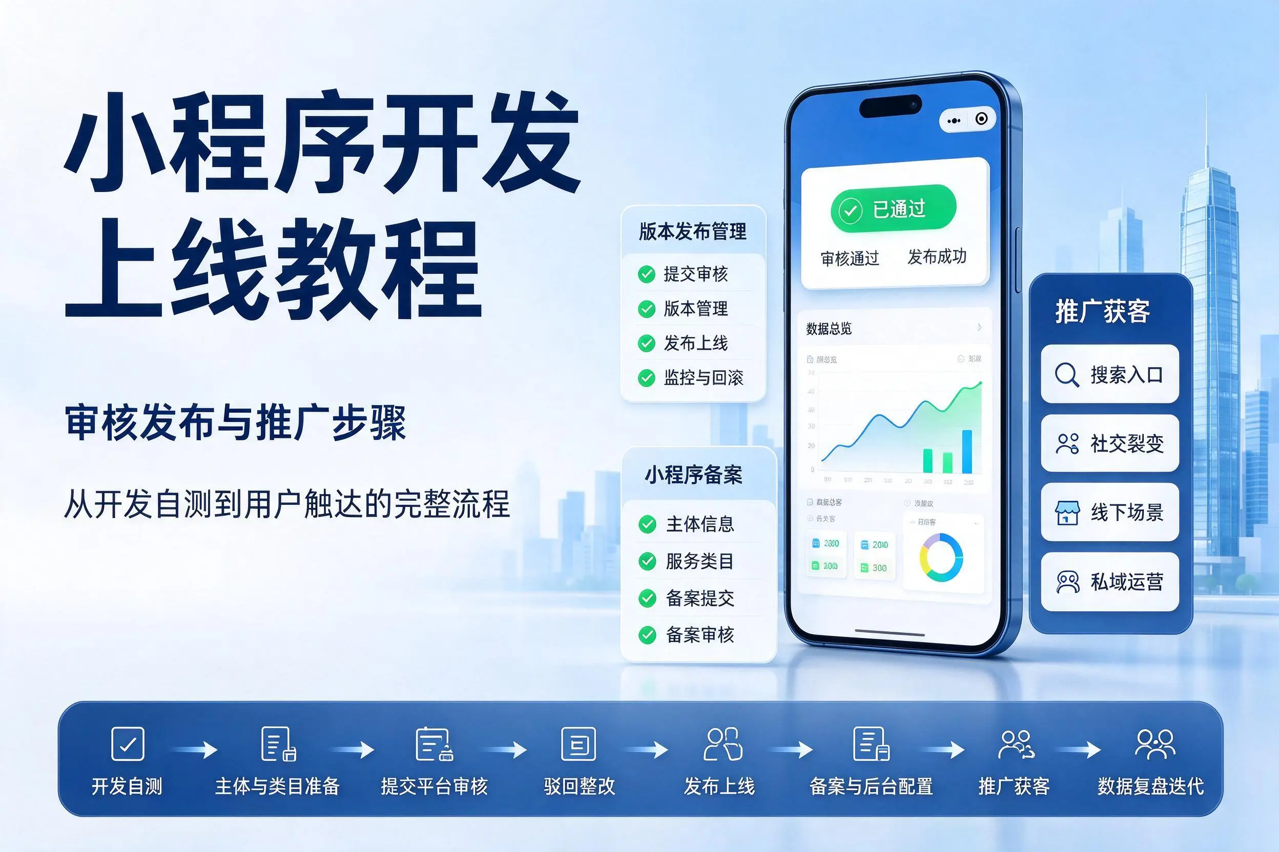 汉中小程序开发上线教程：审核发布与推广步骤