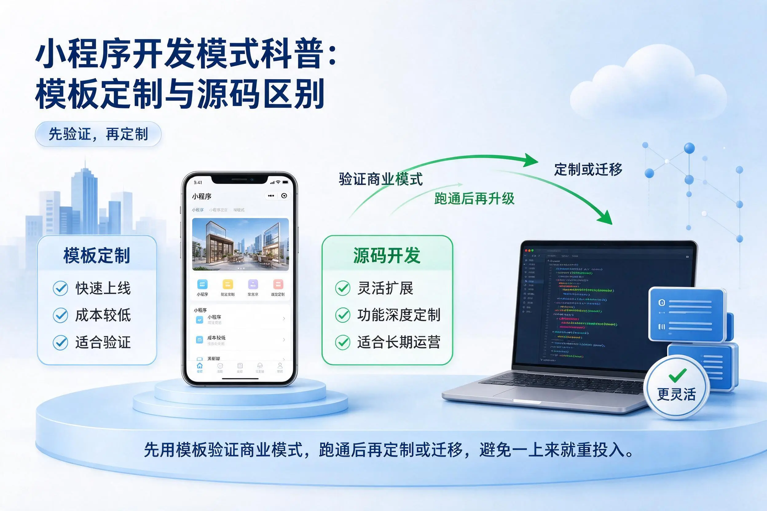 汉中小程序开发模式科普:模板定制与源码区别