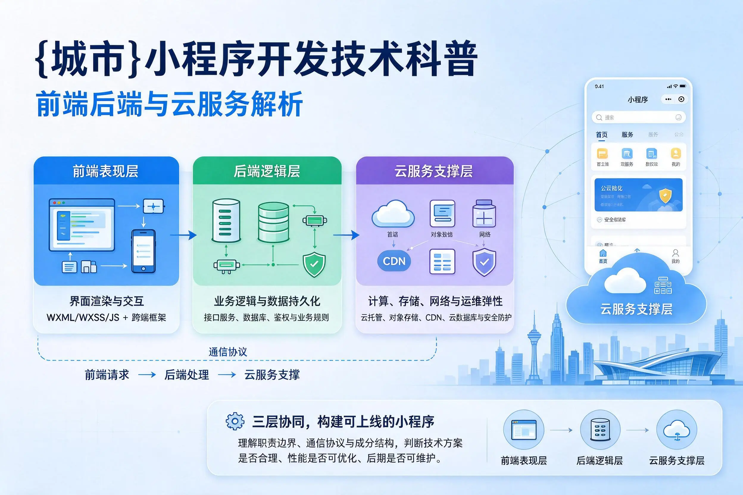 汉中小程序开发技术科普：前端后端与云服务解析