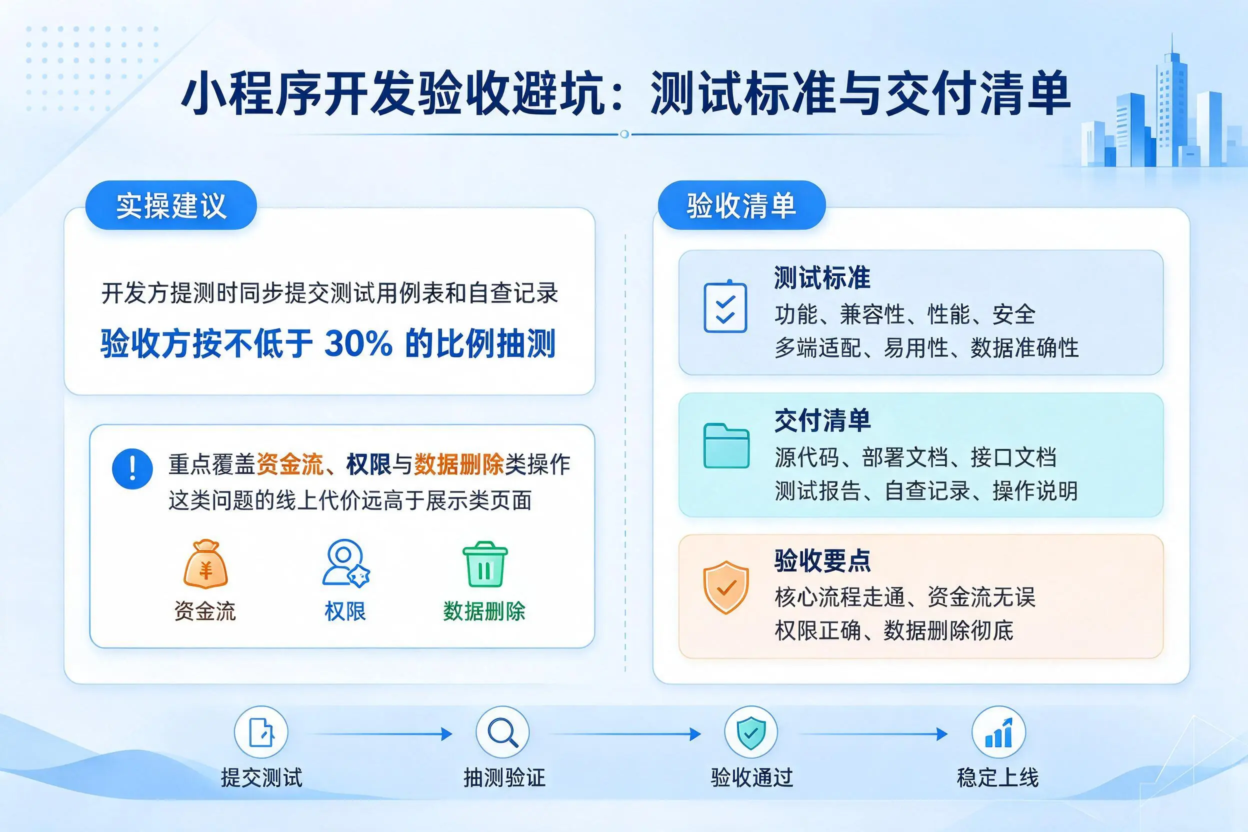 汉中小程序开发验收避坑：测试标准与交付清单
