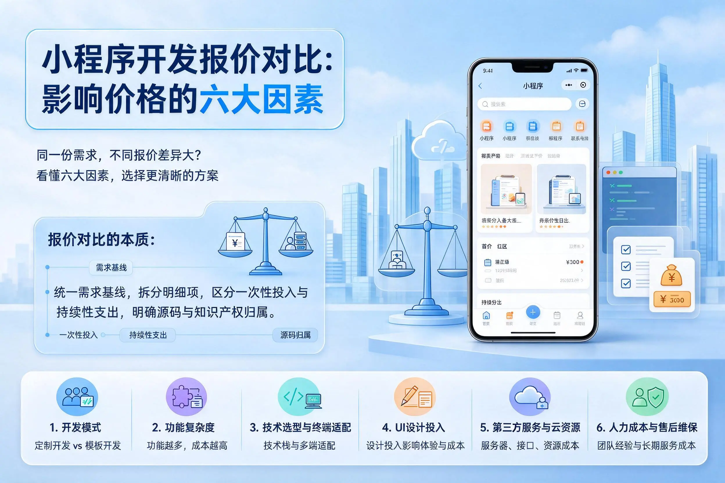 汉中小程序开发报价对比：影响价格的六大因素