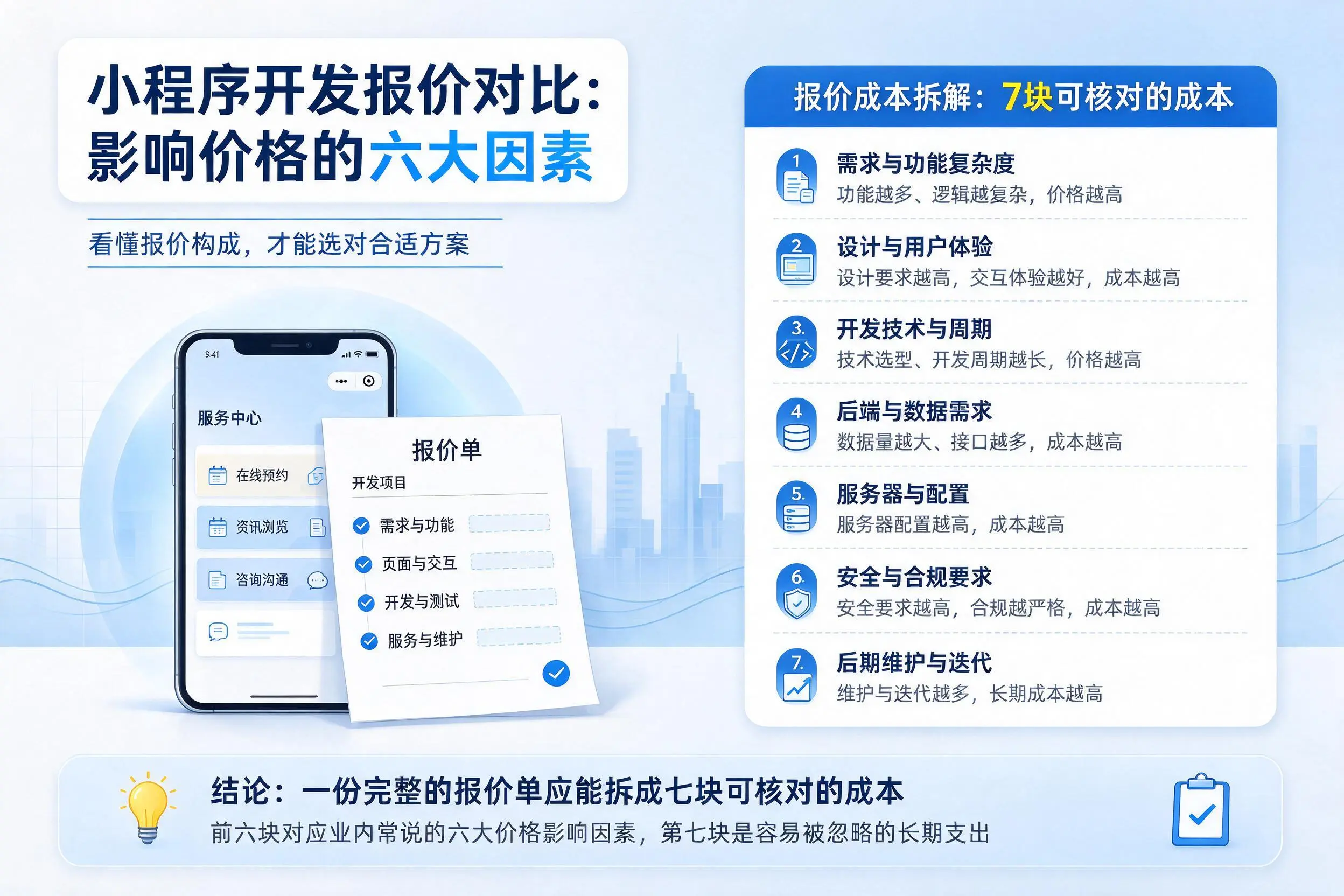 汉中小程序开发报价对比：影响价格的六大因素