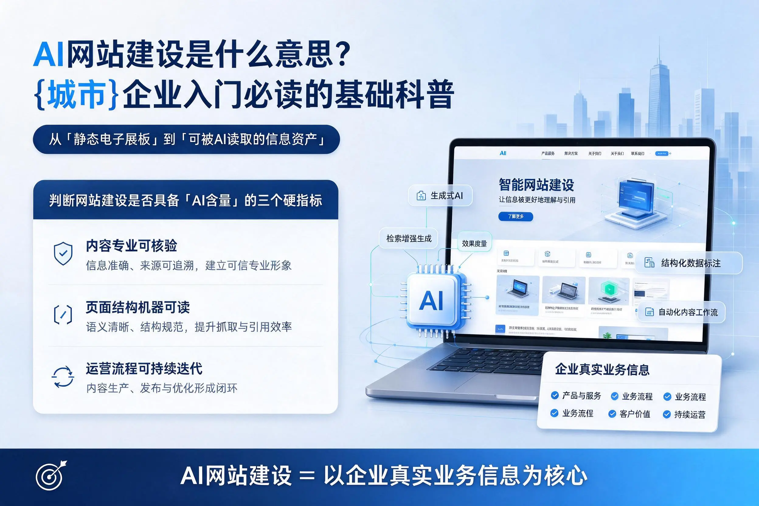 AI网站建设是什么意思？汉中企业入门必读的基础科普