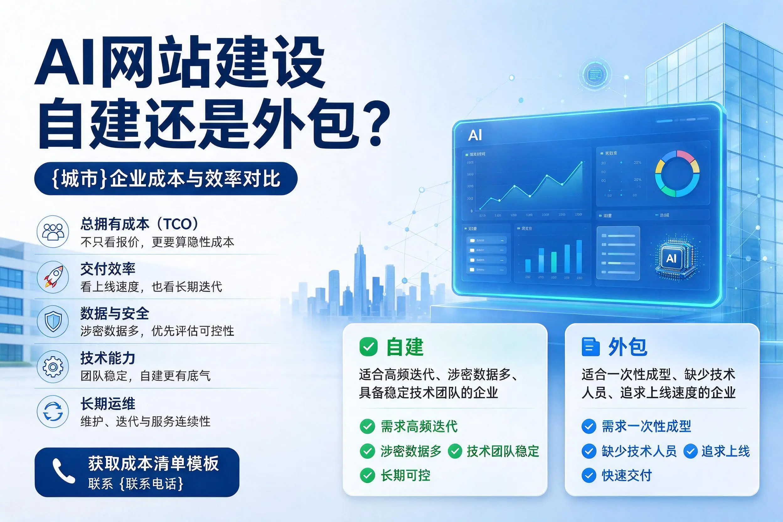 AI网站建设自建还是外包?汉中企业成本与效率对比