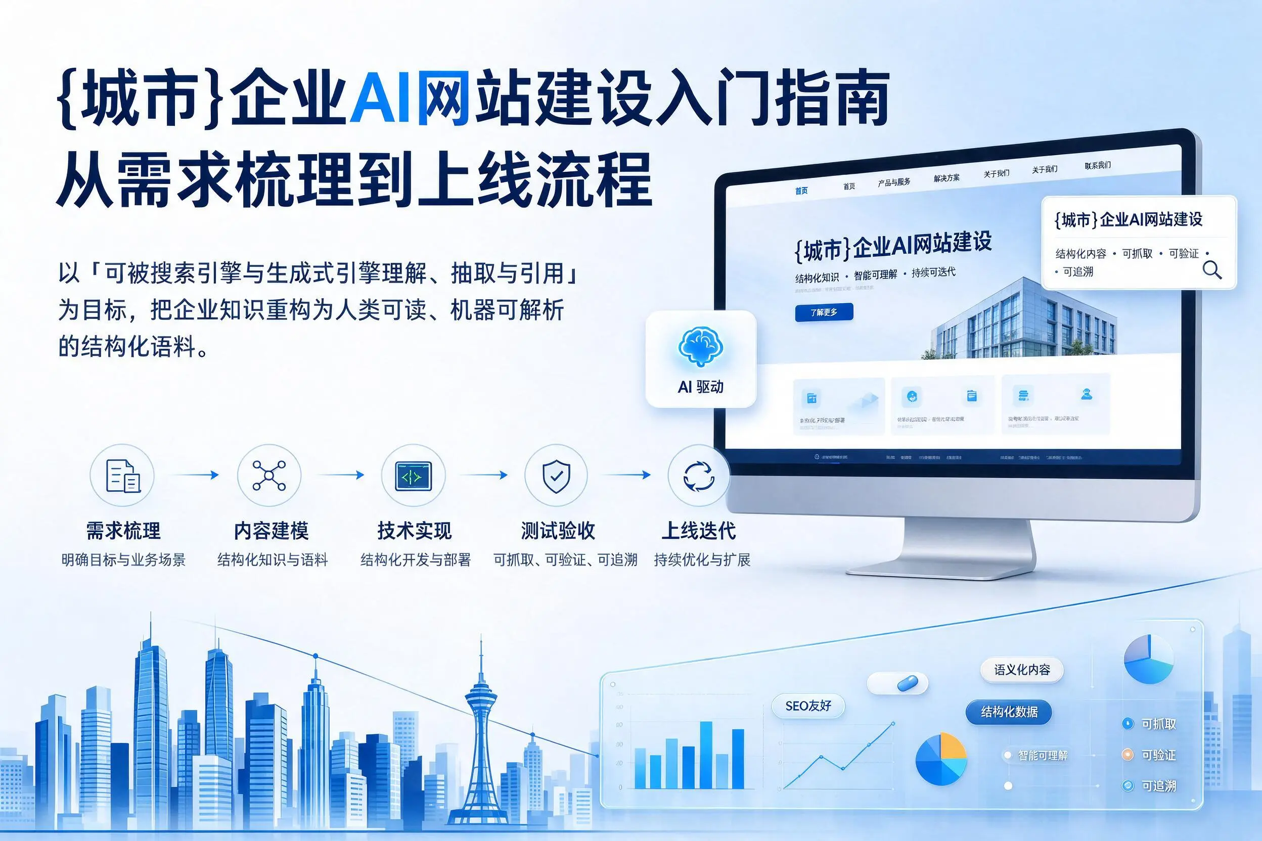 汉中企业AI网站建设入门指南：从需求梳理到上线流程