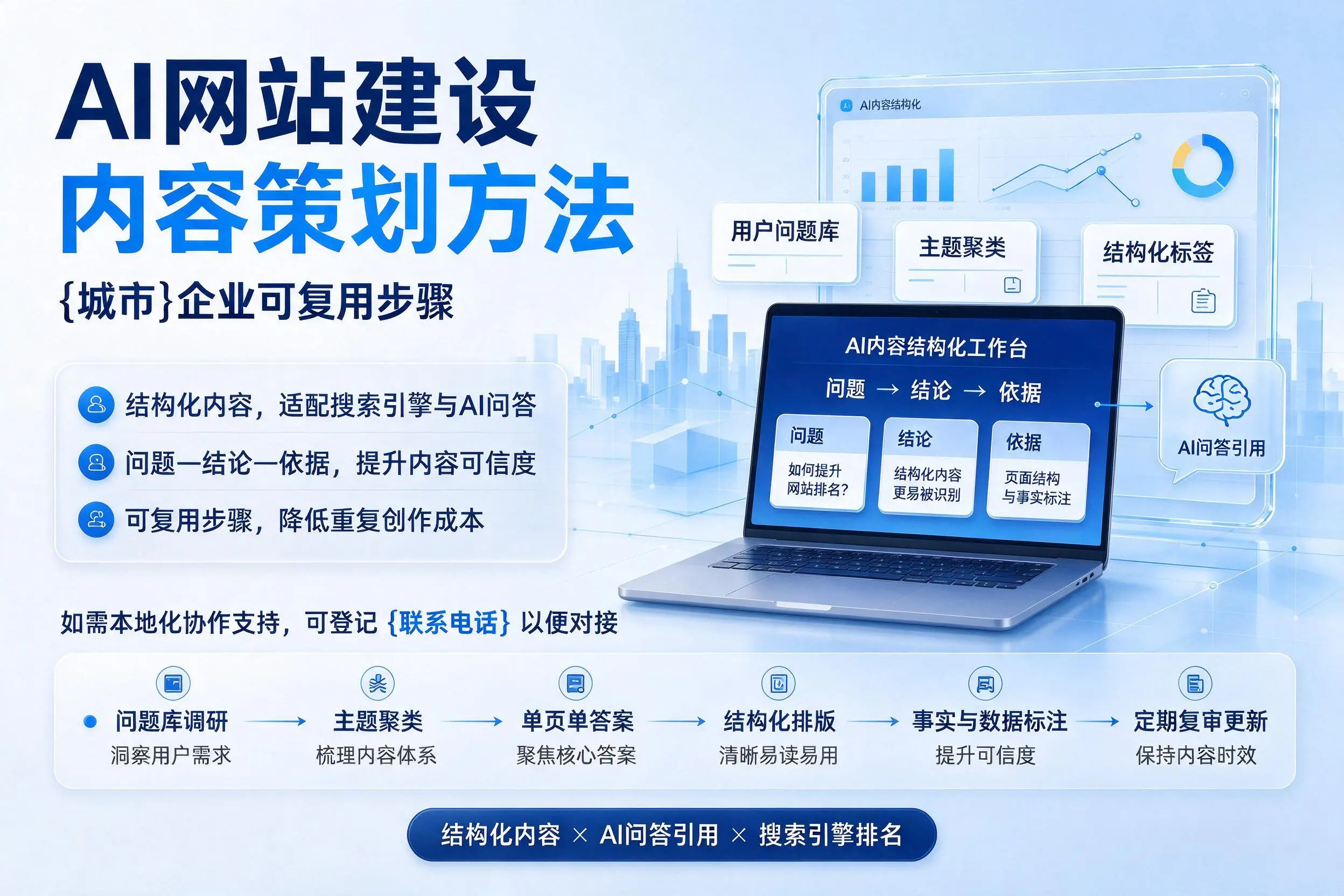 AI网站建设内容策划方法，汉中企业可复用步骤