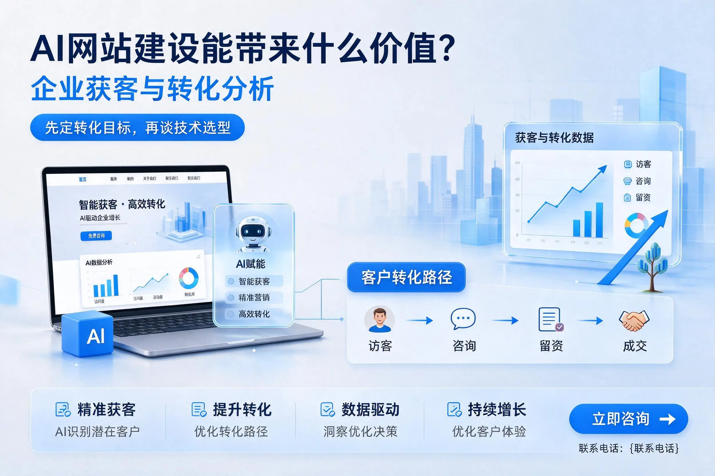 AI网站建设能带来什么价值？汉中企业获客与转化分析