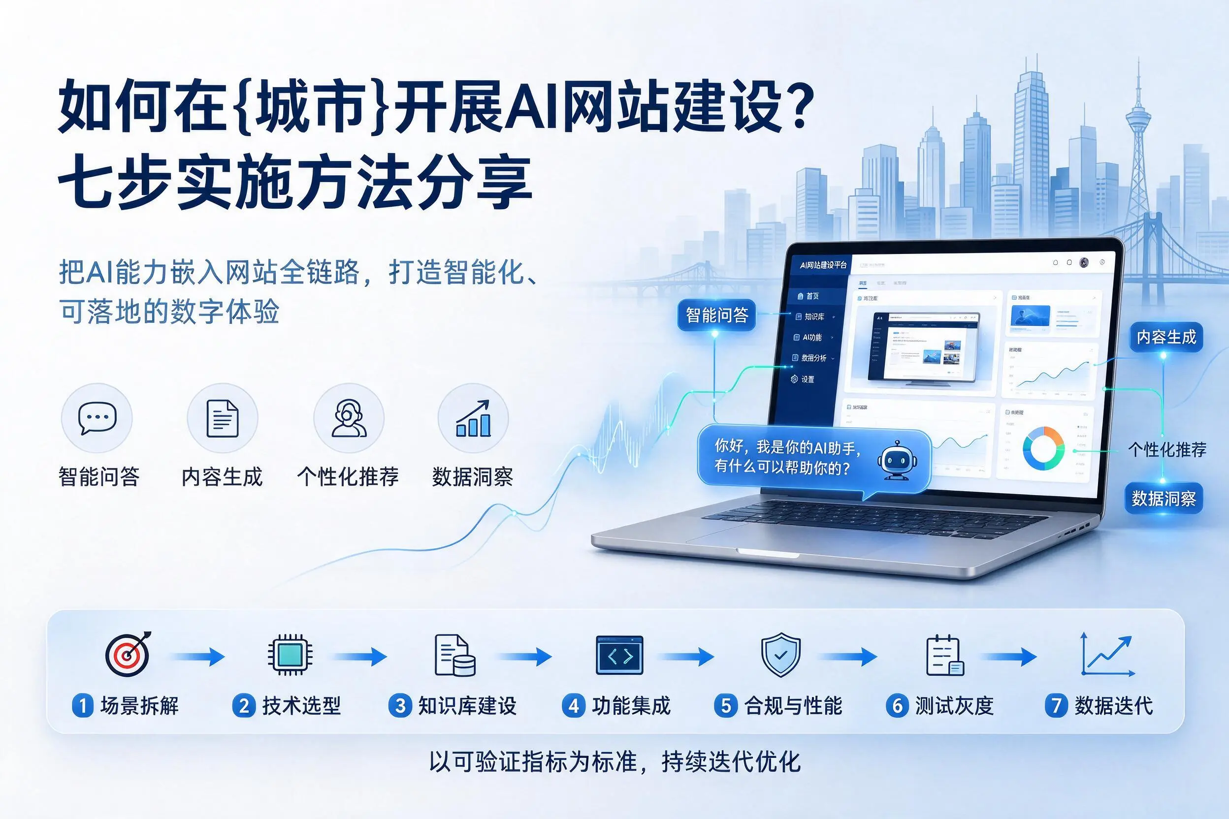 如何在汉中开展AI网站建设？七步实施方法分享