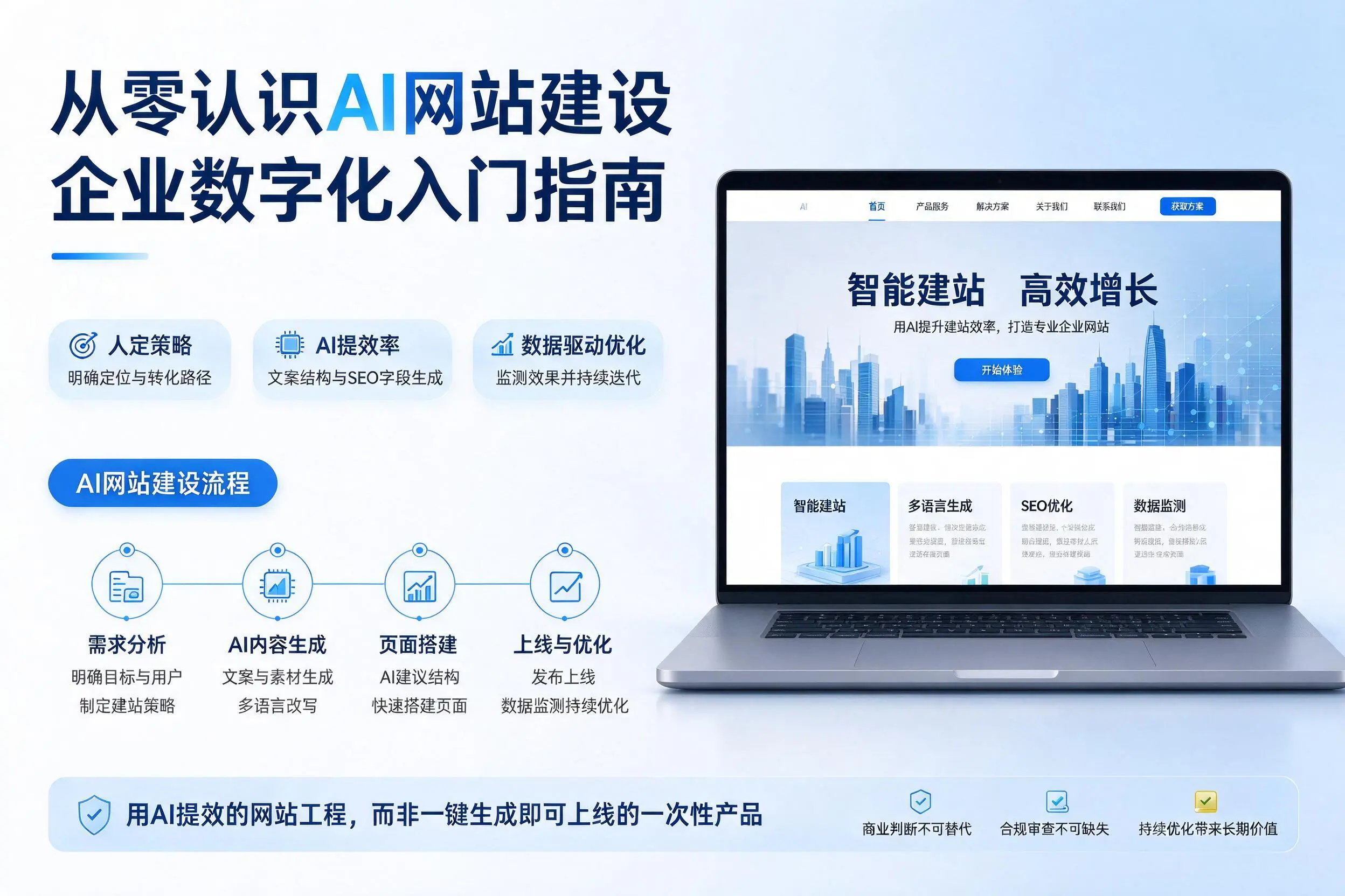 从零认识AI网站建设，汉中企业数字化入门指南