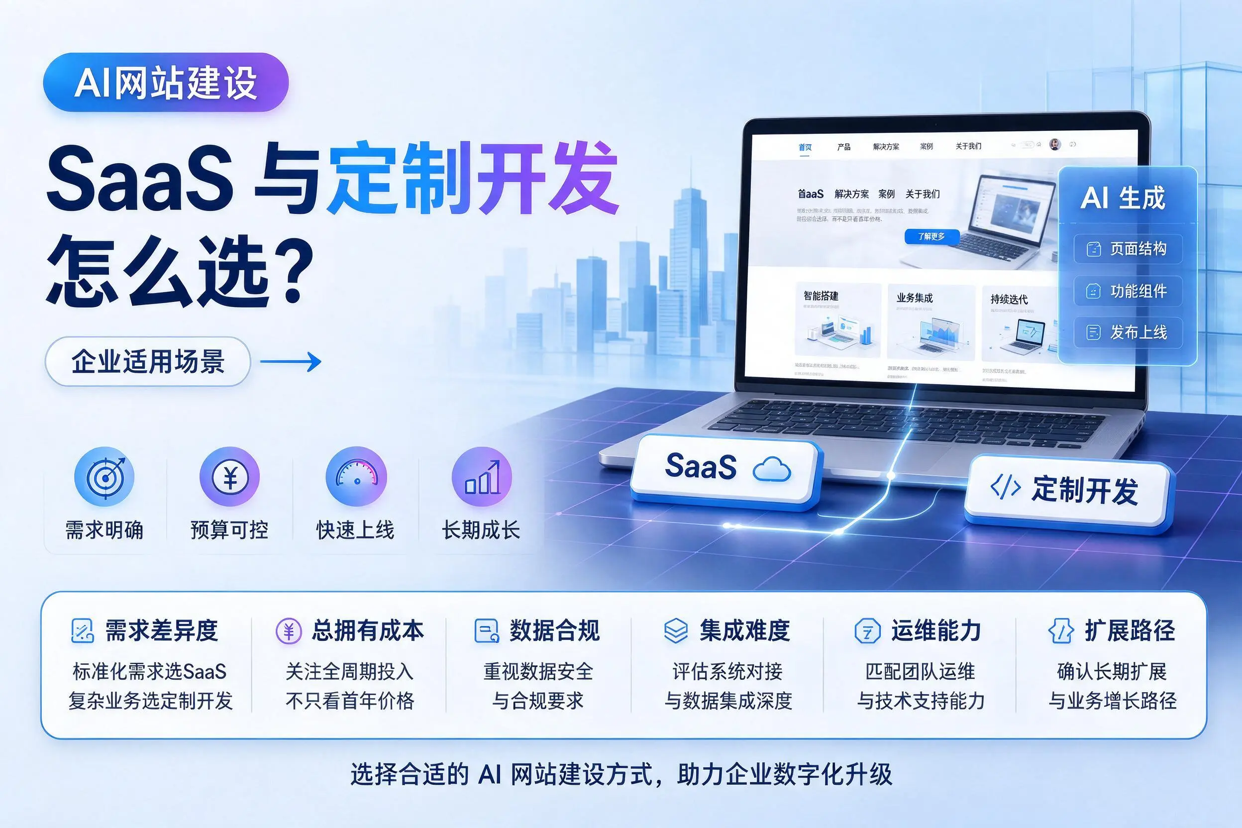 AI网站建设SaaS与定制开发怎么选?汉中企业适用场景