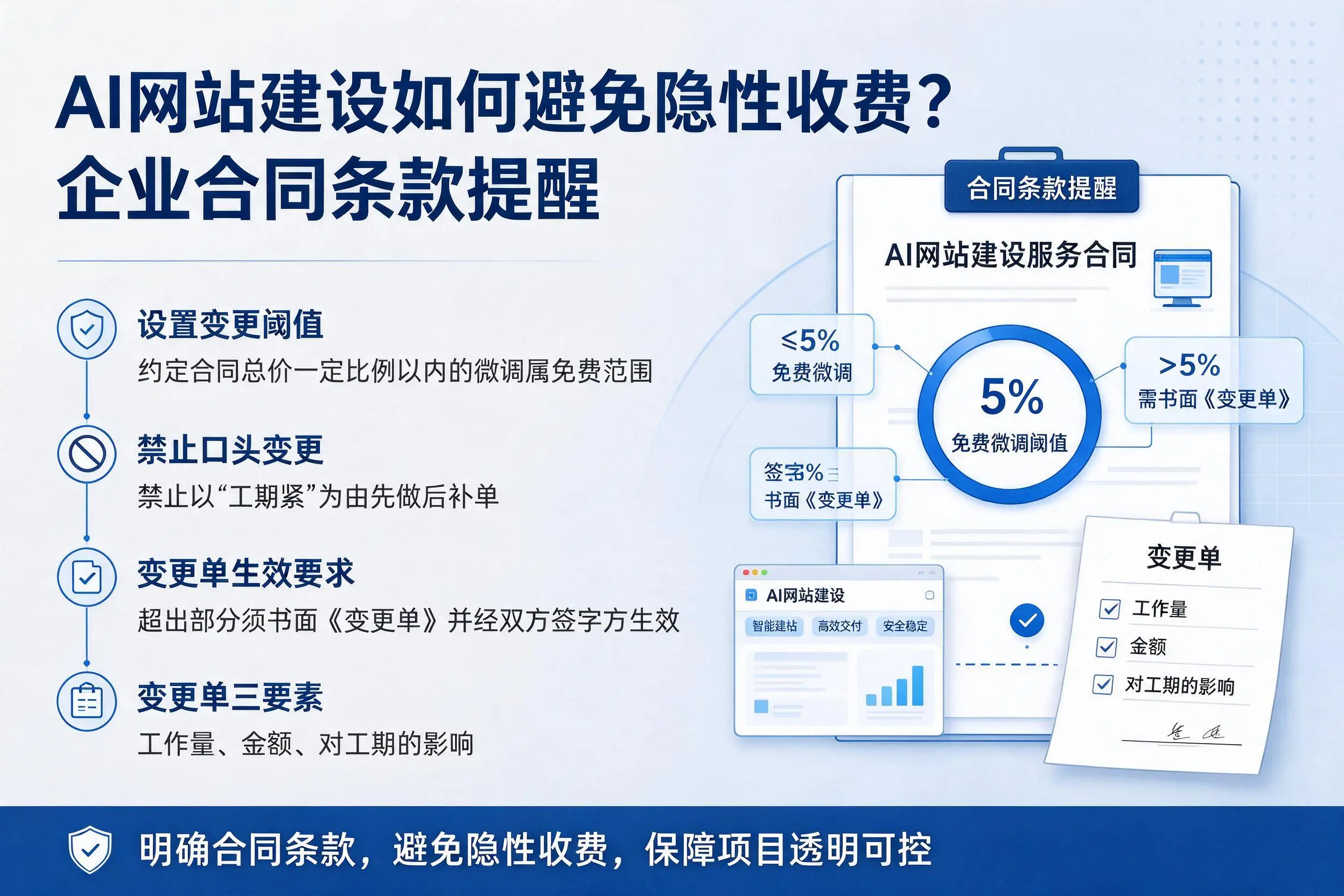 AI网站建设如何避免隐性收费?汉中企业合同条款提醒