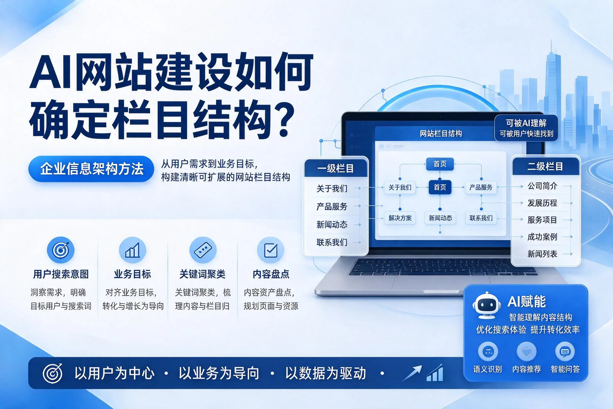 AI网站建设如何确定栏目结构？汉中企业信息架构方法