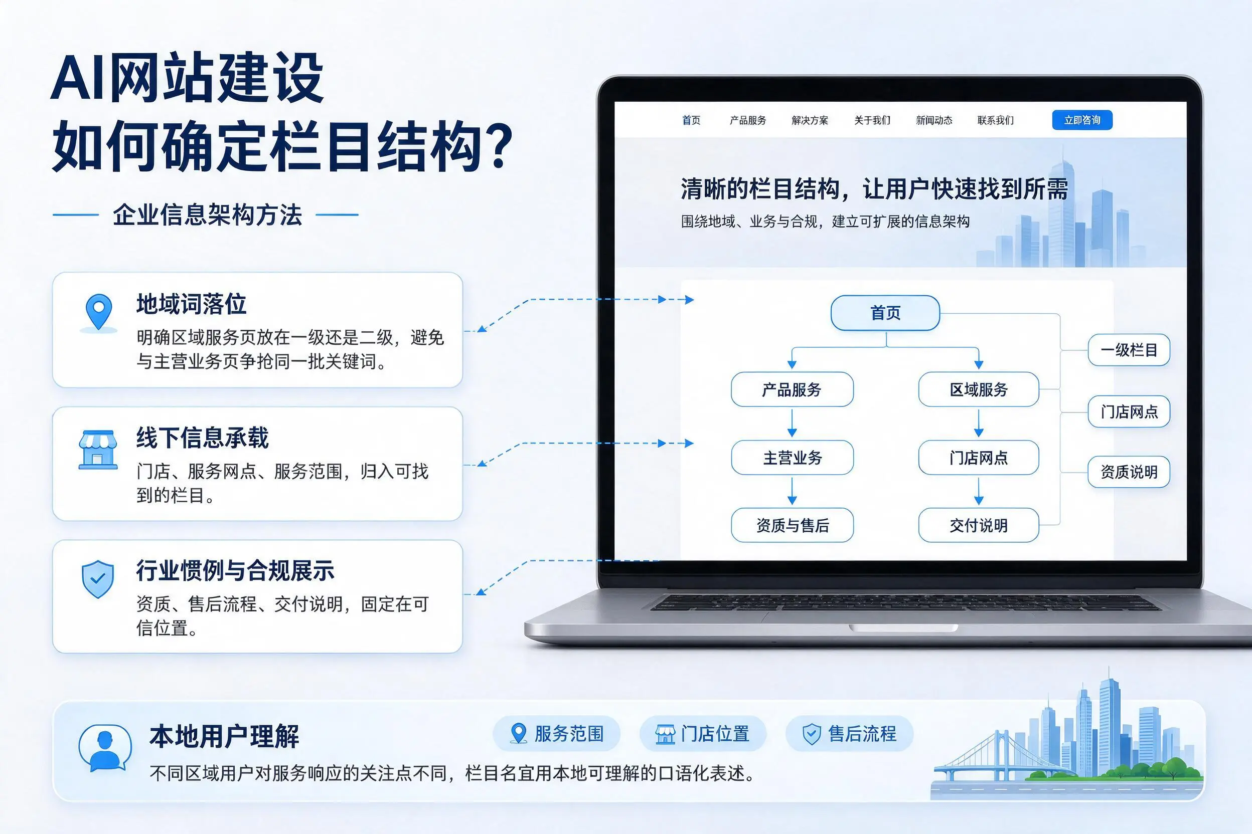 AI网站建设如何确定栏目结构？汉中企业信息架构方法
