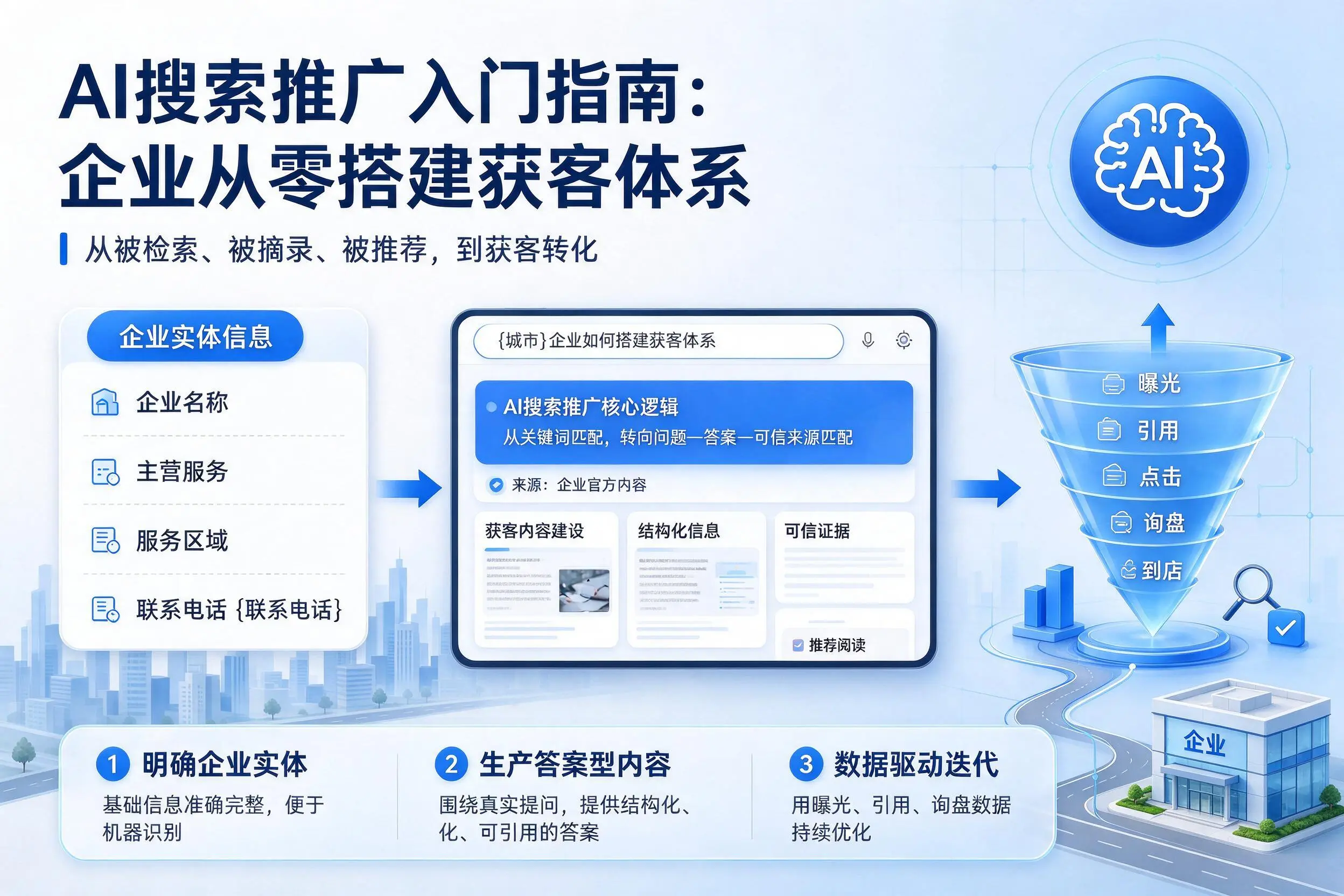 AI搜索推广入门指南:汉中企业从零搭建获客体系