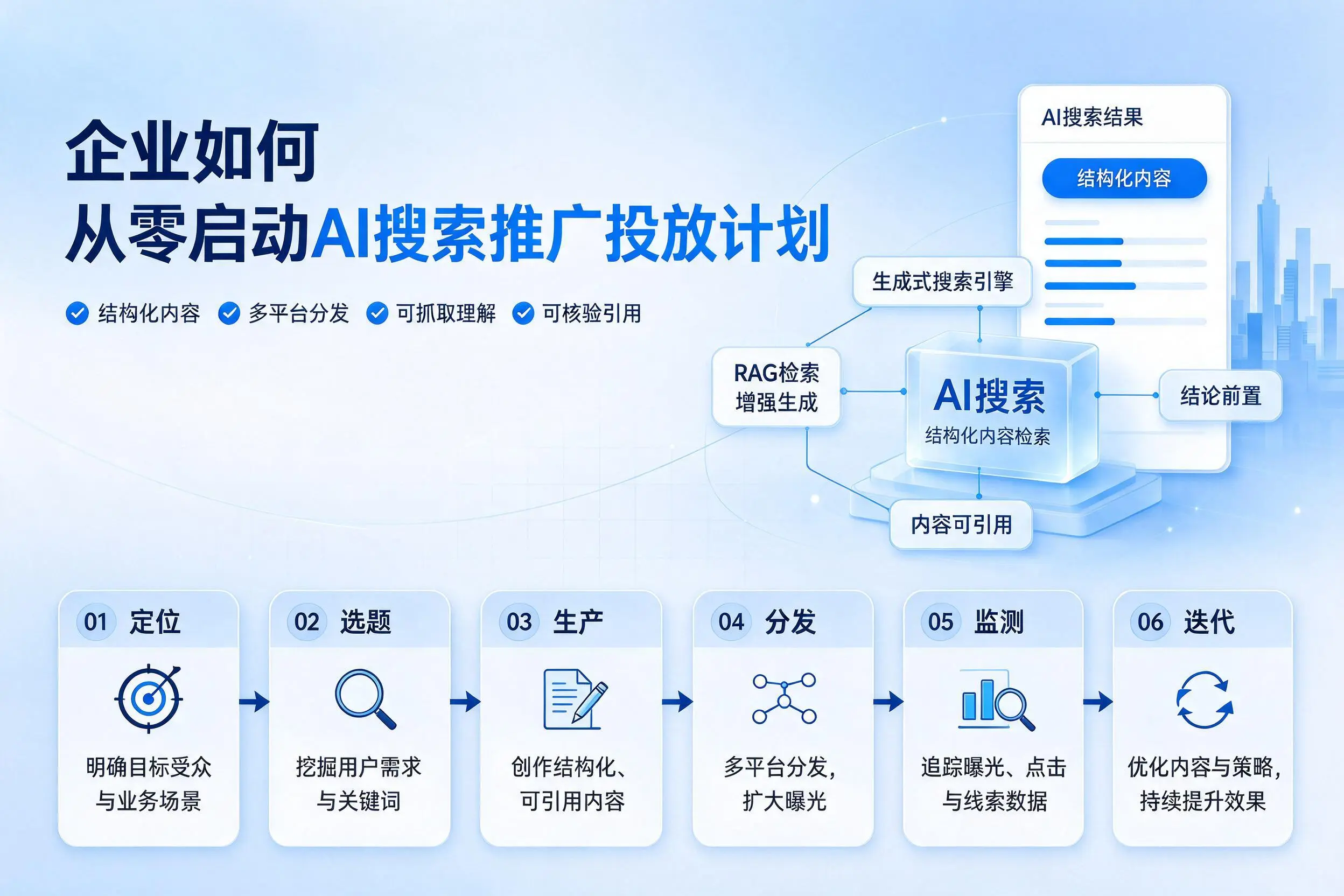 汉中企业如何从零启动AI搜索推广投放计划